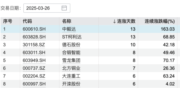 天载配资 国债期货午盘多数上涨