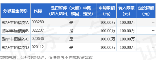 泸深在线 公告速递：鹏华丰恒债券基金调整大额申购、转换转入和定期定额投资业务